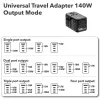 Adaptador de viagem universal Verbatim UTA-10 140W GaN III com 2 x USB-C PD 3.1 e QC 4+, 1 x USB-C PD 3.0 e 1 x porta USB-A QC 3.0