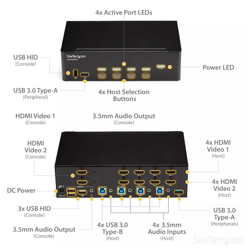 StarTech.com comutador KVM HDMI de 4 portas – 4K 30Hz – duplo ecrã