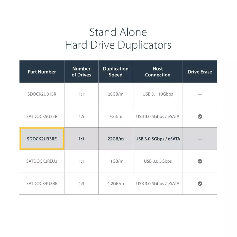 Duplicador de discos rígidos de baía dupla StarTech.com, clonador/copiador autónomo USB 3.0 (5 Gbit/s) / eSATA para HDD/SSD SATA III de 2,5/3,5 polegadas, docking station para disco rígido, clonador de discos rígidos