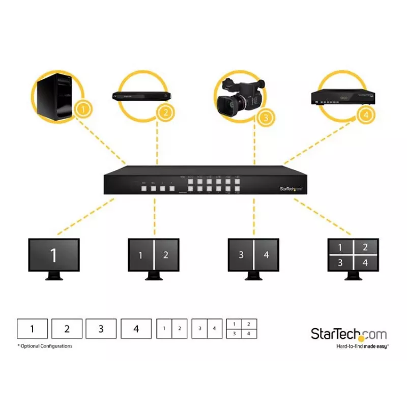 Comutador de matriz HDMI 4x4 StarTech.com com multivisor de imagem em imagem ou parede de vídeo