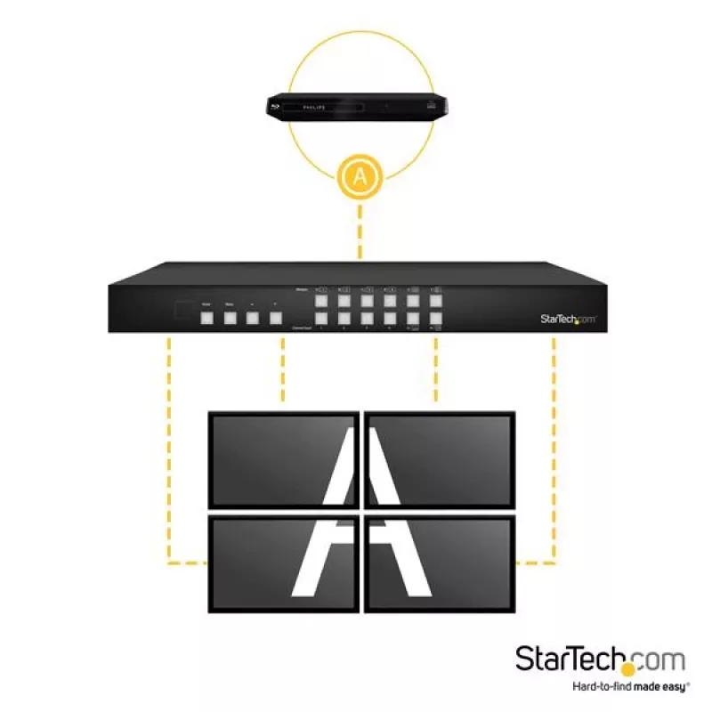 Comutador de matriz HDMI 4x4 StarTech.com com multivisor de imagem em imagem ou parede de vídeo