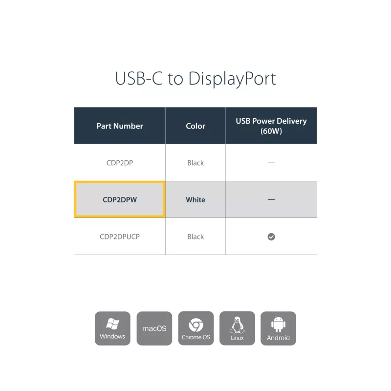 StarTech.com Adaptador USB-C para DisplayPort – 4K 60Hz/8K 30Hz – dongle adaptador USB Type-C para DP 1.4 HBR2 – conversor de vídeo compacto USB-C (DP Alt Mode) para monitor – compatível com Thunderbolt 3 – branco