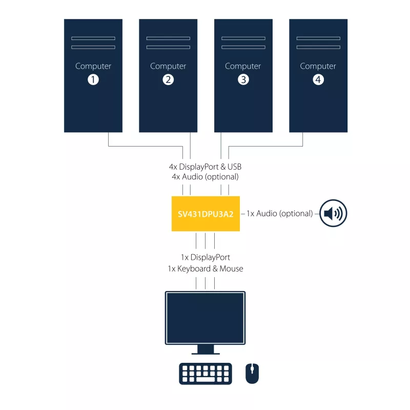StarTech.com Comutador KVM DisplayPort de 4 portas – USB 3.0 – 4K 30Hz