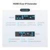 Kit extensor HDMI over IP 4K StarTech.com com Video Control App, AV over IP escalável com suporte para parede de vídeo AVoIP