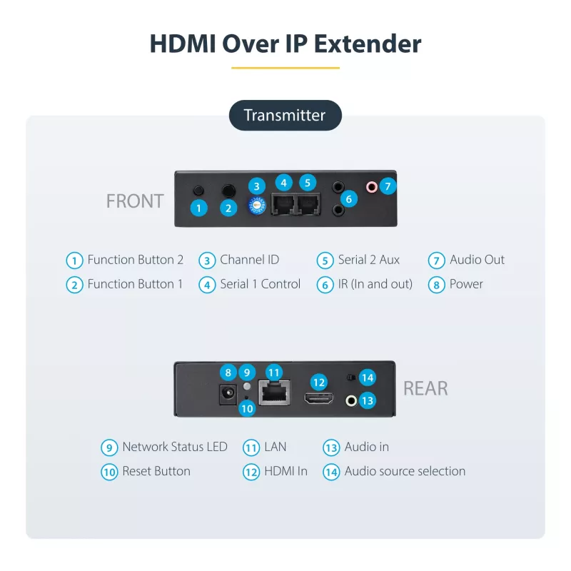 Kit extensor HDMI over IP 4K StarTech.com com Video Control App, AV over IP escalável com suporte para parede de vídeo AVoIP
