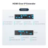 Kit extensor HDMI over IP 4K StarTech.com com Video Control App, AV over IP escalável com suporte para parede de vídeo AVoIP