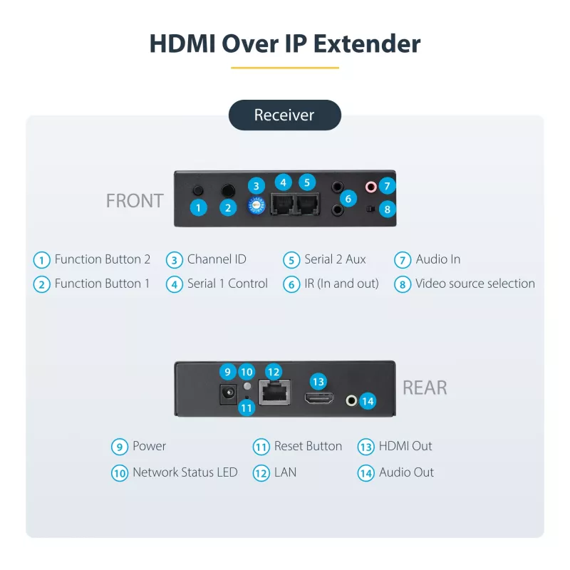 Kit extensor HDMI over IP 4K StarTech.com com Video Control App, AV over IP escalável com suporte para parede de vídeo AVoIP