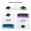 Kit extensor HDMI over IP 4K StarTech.com com Video Control App, AV over IP escalável com suporte para parede de vídeo AVoIP