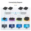 Kit extensor HDMI over IP 4K StarTech.com com Video Control App, AV over IP escalável com suporte para parede de vídeo AVoIP