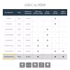 Adaptador USB-C para HDMI 2.0 StarTech.com com Power Delivery – 4K 60Hz conversor de vídeo USB Type-C para HDMI – porta de carregamento pass-through 60W PD – compatível com Thunderbolt 3 – Branco
