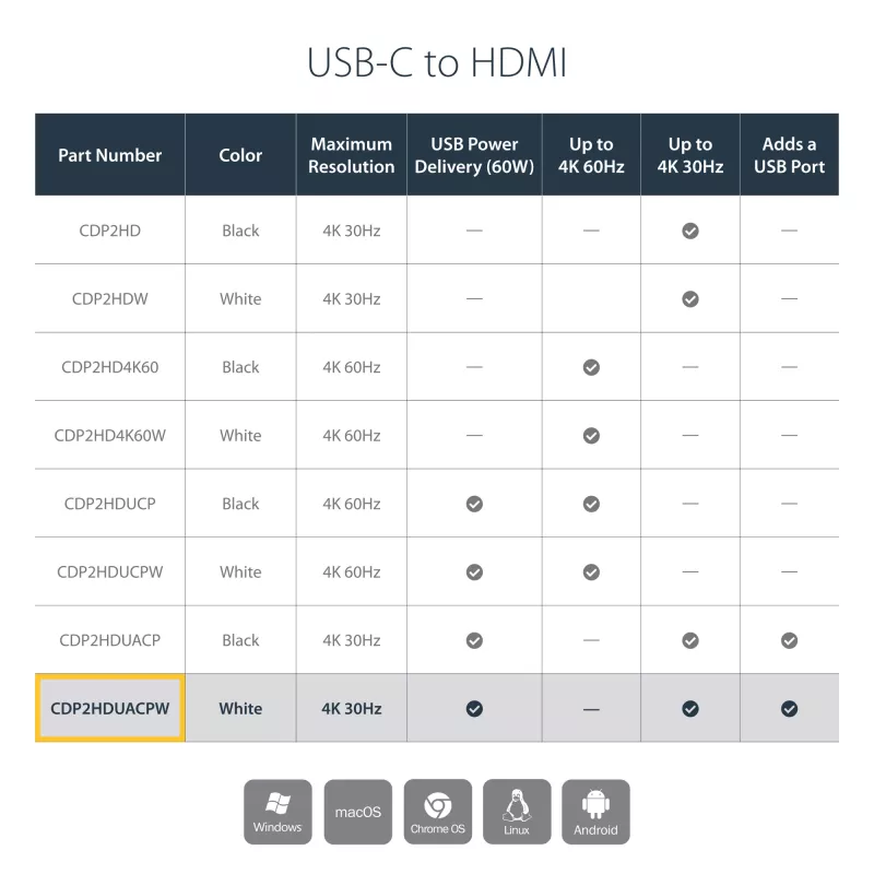 Adaptador USB-C para HDMI 2.0 StarTech.com com Power Delivery – 4K 60Hz conversor de vídeo USB Type-C para HDMI – porta de carregamento pass-through 60W PD – compatível com Thunderbolt 3 – Branco