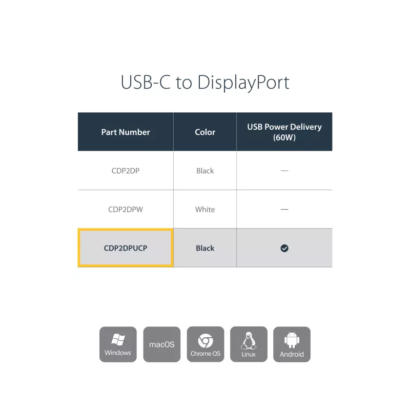 StarTech.com Adaptador USB-C para DisplayPort com Power Delivery – 4K 60Hz HBR2 – Conversor de vídeo USB Type-C para monitor DP 1.2 com carregamento – 60W PD Passthrough – Compatível com Thunderbolt 3