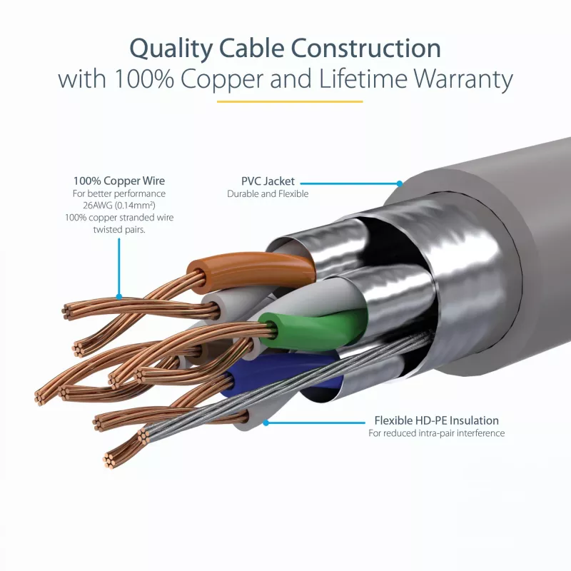 StarTech.com Cabo Ethernet CAT6a de 3m – 10 Gigabit blindado, snagless RJ45 100W PoE Patch – Cabo de rede 10GbE STP com alívio de tensão – Cinzento, testado individualmente/cablagem certificada UL/TIA