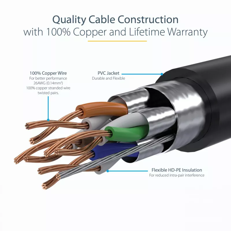 StarTech.com Cabo Ethernet CAT6a de 3m – 10 Gigabit Blindado Snagless RJ45 100W PoE Patch – Cabo de rede 10GbE STP com alívio de tensão – Preto testado individualmente/cablagem certificada UL/TIA