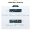 StarTech.com Kit Extensor HDMI sobre IP com Suporte para Parede de Vídeo - 1080p