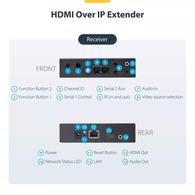 StarTech.com Kit Extensor HDMI sobre IP com Suporte para Parede de Vídeo - 1080p
