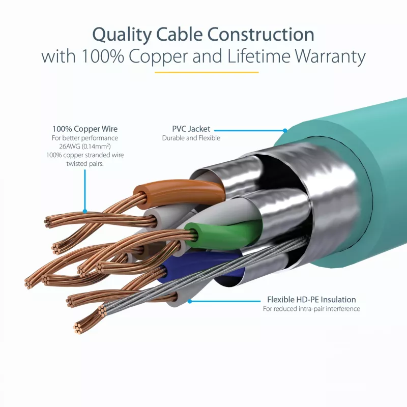 StarTech.com Cabo Ethernet CAT6a de 5m – 10 Gigabit Blindado RJ45 com Proteção de Patilha Cabo Patch PoE 100W – Cabo de Rede STP 10GbE com Alívio de Tensão – Aqua Testado Individualmente/Cablagem Certificada UL/TIA