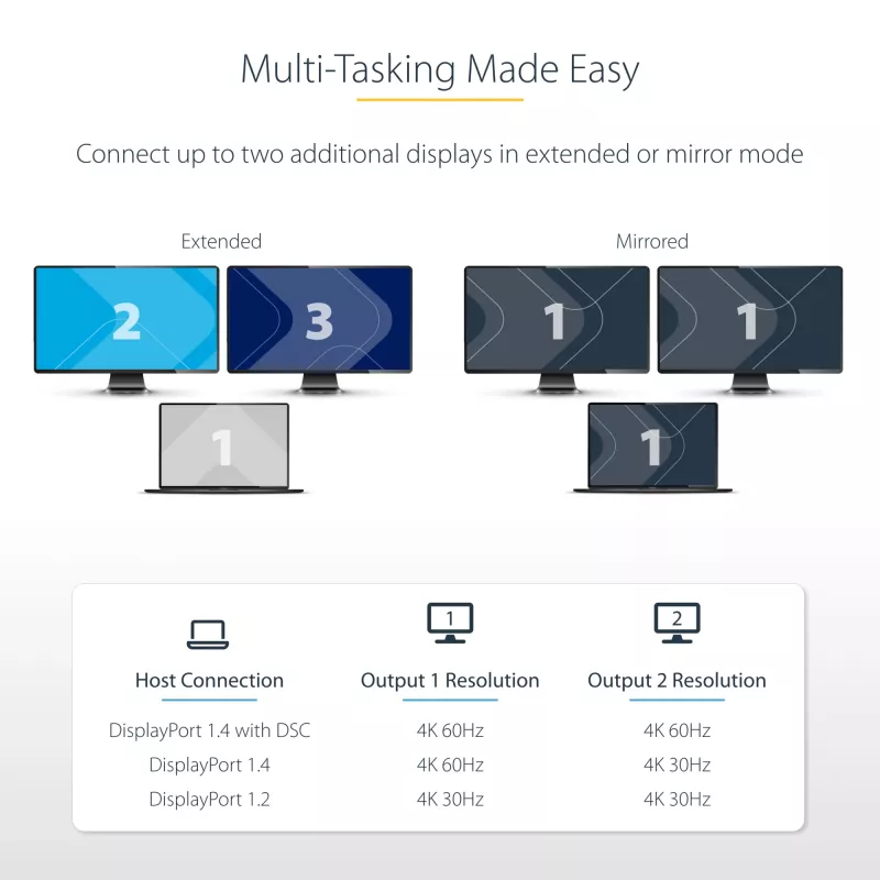 StarTech.com Hub DP para HDMI duplo MST – HDMI duplo 4K 60 Hz – Adaptador DisplayPort multi-monitor com cabo de 30 cm – Hub Multi Stream Transport DP 1.4, DSC | HBR3 – Splitter DP para HDMI