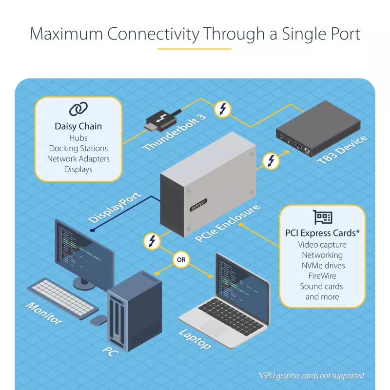 StarTech.com Caixa de expansão PCIe Thunderbolt 3 de slot duplo