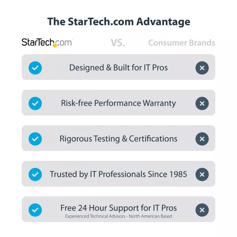 StarTech.com placa adaptadora de U.3 para PCIe, adaptador PCIe 4.0 x4 para SSD NVMe U.3 de 2,5 polegadas, placa de expansão PCI Express SFF-TA-1001 para desktops/servidores, em conformidade com TAA – independente do sistema operativo