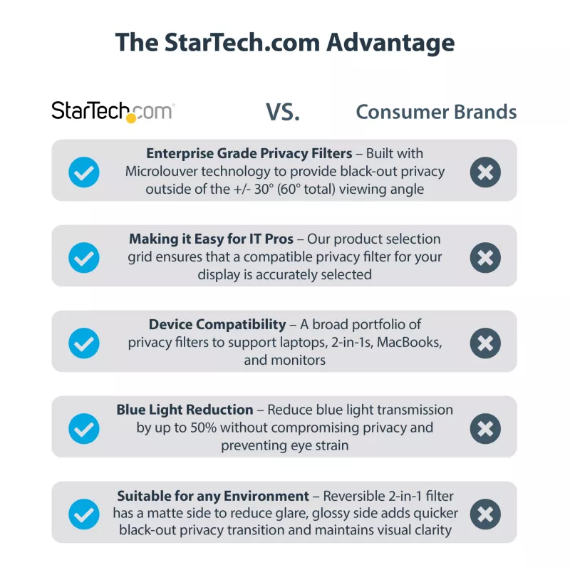 StarTech.com Filtro de privacidade para monitor de computador 19 polegadas 5:4, película de privacidade antirreflexo com redução de 51% de luz azul, protetor de ecrã para monitor com ângulo de visualização de +/- 30°