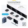 StarTech.com Extensor e splitter HDMI de 4 portas sobre CAT6, 4K 60Hz, até 70 m (230 ft), kit de distribuição 1x4 HDMI over Ethernet com IR e Power over Cable