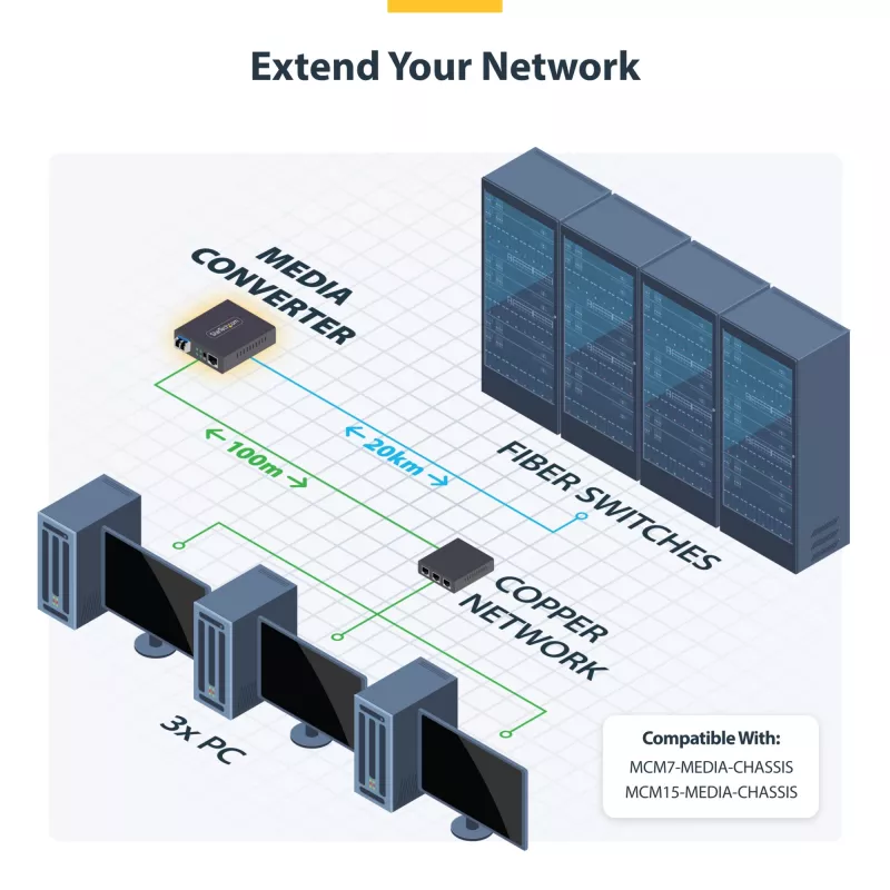 StarTech.com Conversor de mídia Gigabit Ethernet de cobre para fibra, SM LC, 20 km, 10/100/1000 Mbit/s, RJ45 para LC, metal maciço, 9K Jumbo Frames, conforme TAA