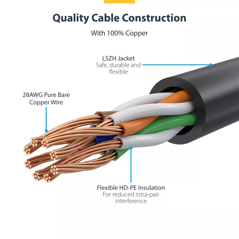 StarTech.com 7m cabo Ethernet CAT6 fino amarelo, com proteção do encaixe, 100W PoE, UTP, LSZH, 28AWG cabo de cobre puro desencapado, cabo de rede patch RJ45 fino com alívio de tensão, testado individualmente