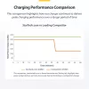 StarTech.com Carregador USB-C multiporta de 4 portas, 240W total, porta individual 140W EPR, PD 3.1, portas com fixação por parafuso, salas de conferência, suporte incl. para montagem em superfície