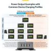 StarTech.com Carregador USB-C multiporta de 4 portas, 240W total, porta individual 140W EPR, PD 3.1, portas com fixação por parafuso, salas de conferência, suporte incl. para montagem em superfície