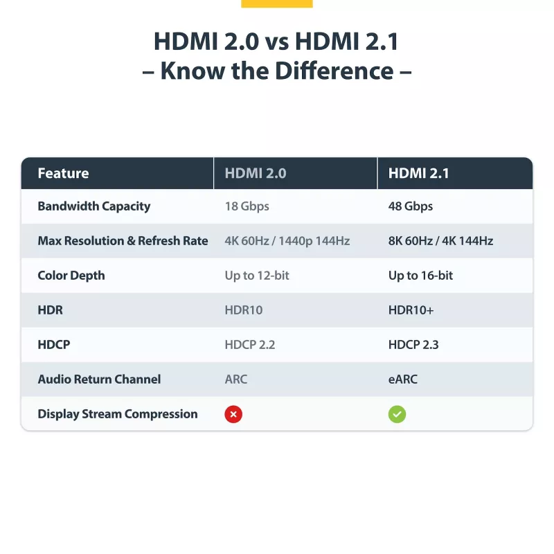 Cabo HDMI StarTech.com HDMI21-CBL-8K60-4M HDMI Type-A (Standard) preto