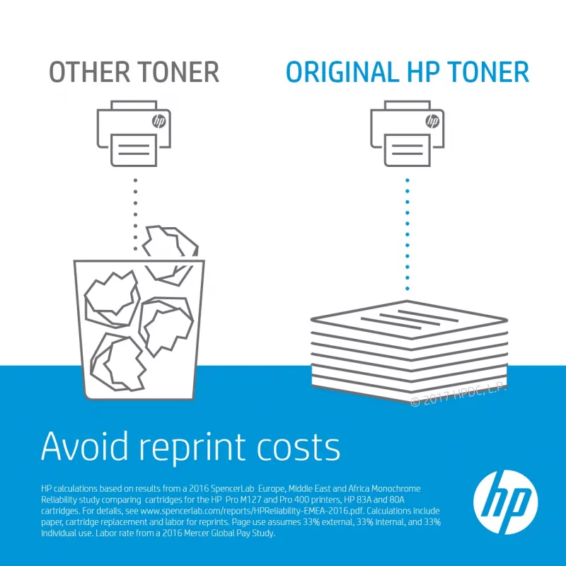 HP C4151A Cartucho de toner 1 unid. Original Magenta