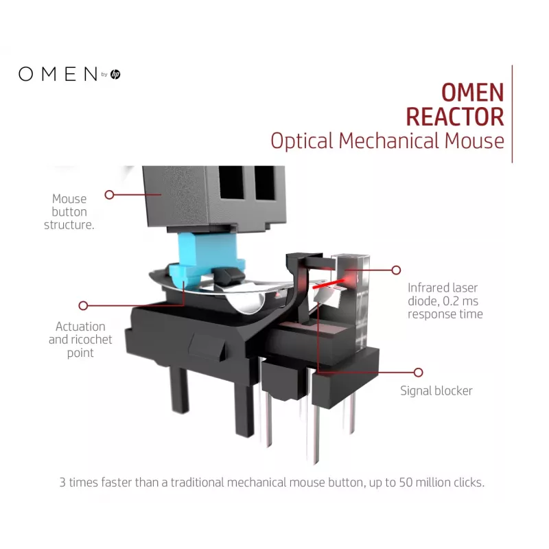 Rato HP OMEN by Reactor, destro, ótico, USB Type-A, 16000 DPI, 0,2 ms, preto