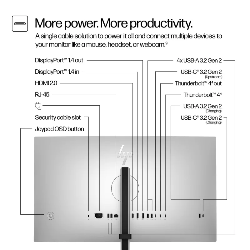 Monitor HP Series 7 Pro 27 polegadas QHD Thunderbolt 4 – 727pu