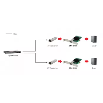 LevelOne placa de rede Gigabit Fiber PCIe, 1 x SFP, interna, com fios, PCI Express, fibra ótica, 1000 Mbit/s, alumínio
