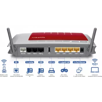 FRITZ!Box 7272 International Router Wi-Fi Gigabit Ethernet