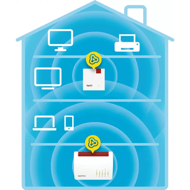 Extensor de alcance Wi-Fi AVM FRITZ!Repeater 600 Edition International — 2,4 GHz, 600 Mbit/s, 802.11b/g/n, WPA2