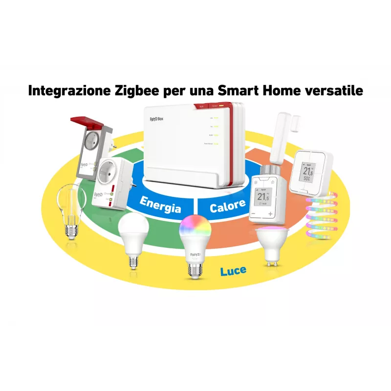 Box FRITZ! 5690 Pro International Router Wi-Fi 2,5 Gigabit Ethernet Tri-Band (2,4 GHz / 5 GHz / 6 GHz) branco