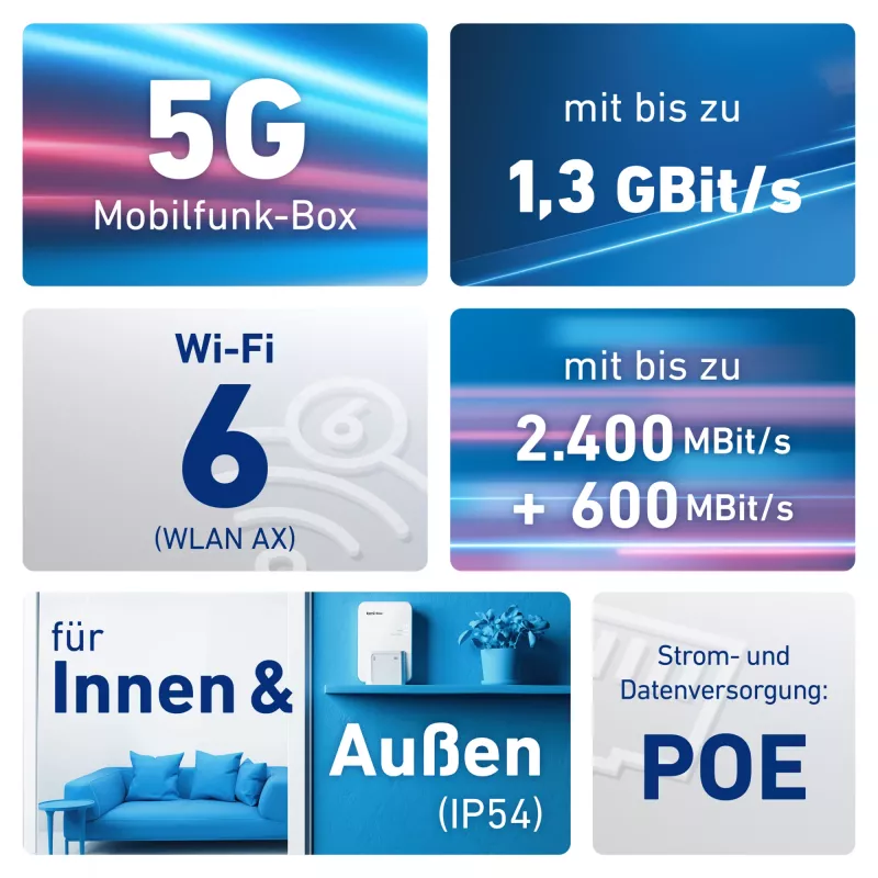 Box FRITZ! 6860 5G Edition International Router Wi-Fi Gigabit Ethernet Dual-Band (2,4 GHz / 5 GHz)