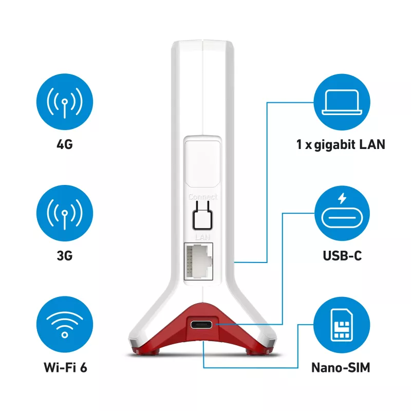 FRITZ!Box 6825 4G International Router Wi-Fi Gigabit Ethernet Single-Band (2,4 GHz) branco