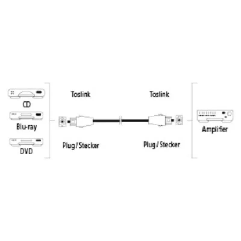 Hama ODT M/M 3m Cabo InfiniBand/Fibra ótica TOSLINK Preto