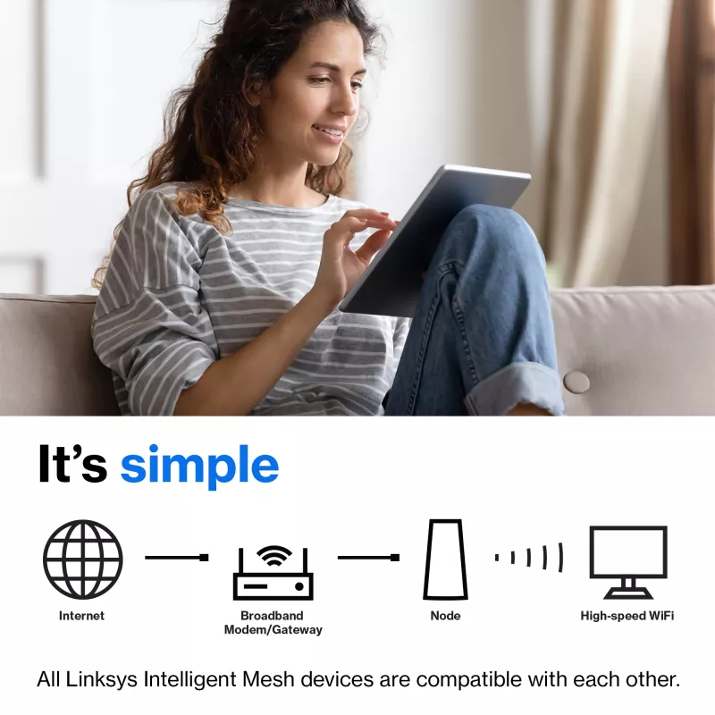 Linksys AX5400 Whole Home Mesh WiFi 6 Sistema Dual-Band, pack de 2
