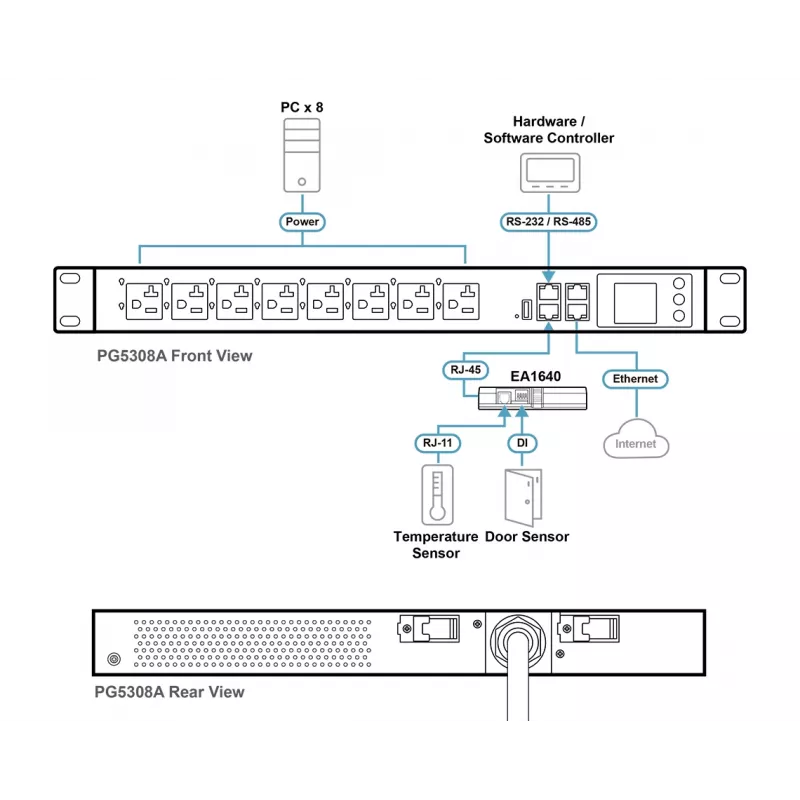 PDU eco com medição ATEN 32A 8 tomadas 1HE, com medição, 1HE, preto, LCD, 8 saídas AC, conector fêmea C13, conector fêmea C19