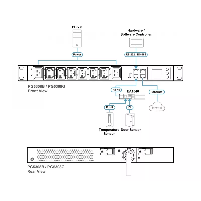 PDU eco com medição ATEN 32A 8 tomadas 1HE, com medição, 1HE, preto, LCD, 8 saídas AC, conector fêmea C13, conector fêmea C19