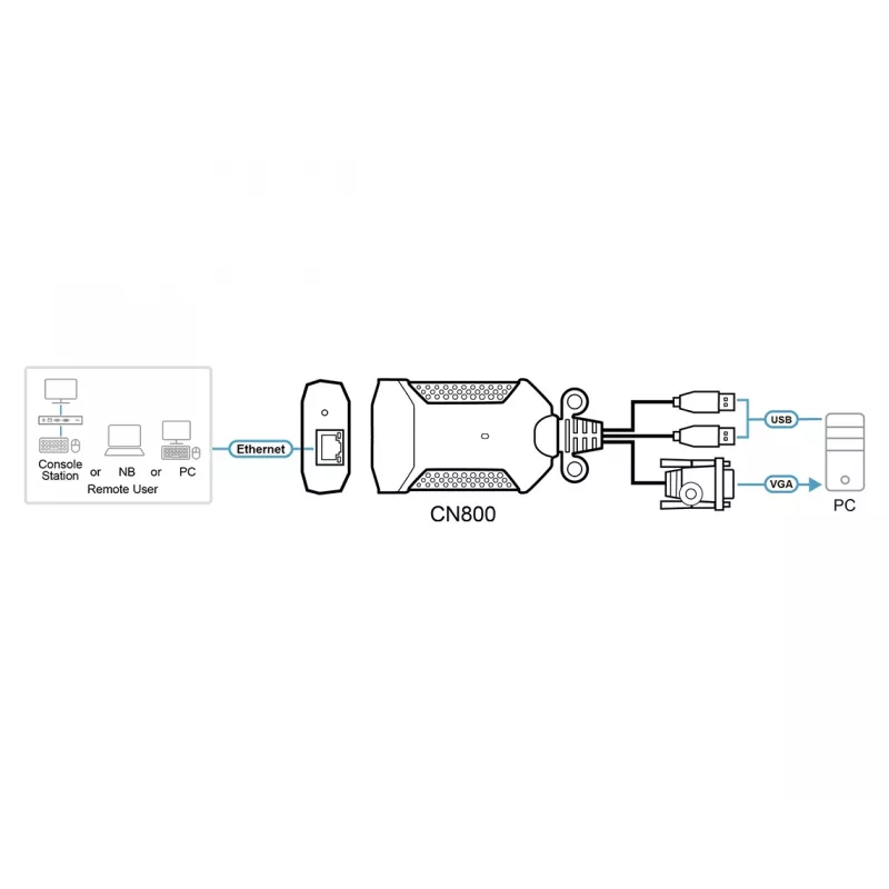 KVM USB VGA over IP Mini ATEN, 1920 x 1200 píxeis, Ethernet LAN, 3,47 W, preto, roxo