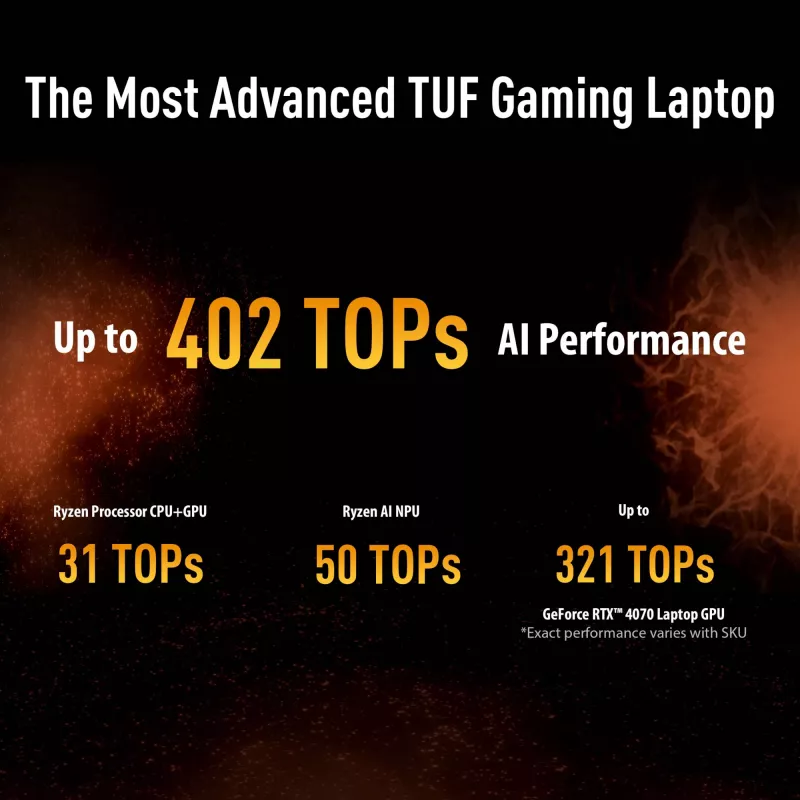 ASUS TUF Gaming A16 FA608UH-RV020W AMD Ryzen™ 7 260 Portátil 40,6 cm (16