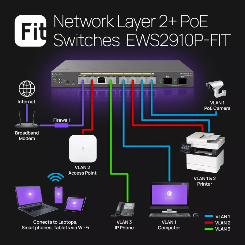Switch gerido EnGenius FitSwitch 8 PoE 8 portas Gigabit Ethernet