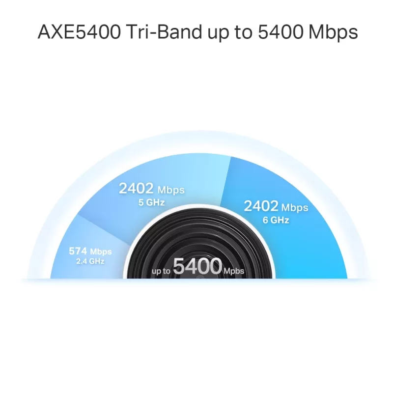 Router Mesh TP-Link AXE5400 Tri-Band 2,4 GHz 5 GHz 6 GHz Wi-Fi 6E