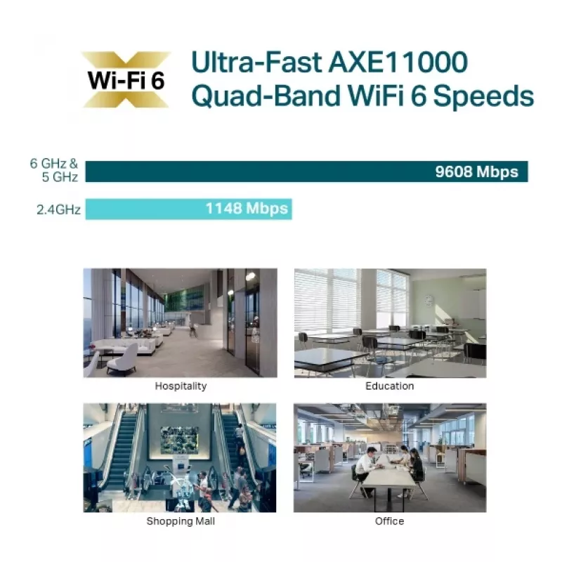 Ponto de acesso TP-Link Omada AXE11000 Quad-Band WiFi 6E para montagem no teto