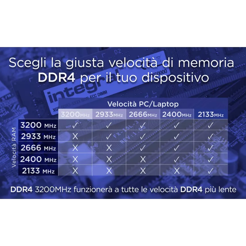 Módulo de RAM para portátil Integral 8GB DDR4 3200MHZ PC4-25600 UNBUFFERED NON-ECC SODIMM 1.2V 1GX8 CL22